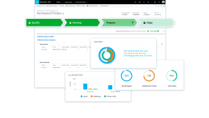 Dynamics 365
